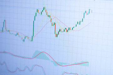 Graph of candle chart of stock market on digital display