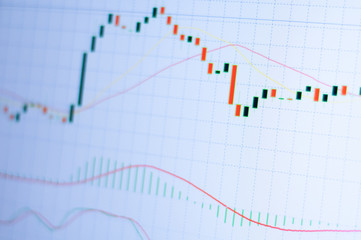 Graph of candle chart of stock market on digital display