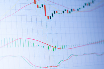 Graph of candle chart of stock market on digital display