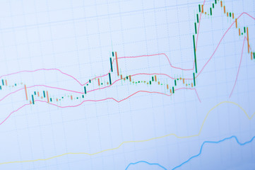 Naklejka premium Graph of candle chart of stock market on digital display
