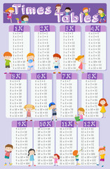 Times tables chart with happy children in background