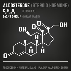 Hormone Molecule Image