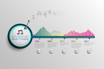 Timeline of music business infographic Chart shows the process from past to present. Graph diagram with 5 steps, part or process options. Vector EPS10 business template. © Vectorman2017