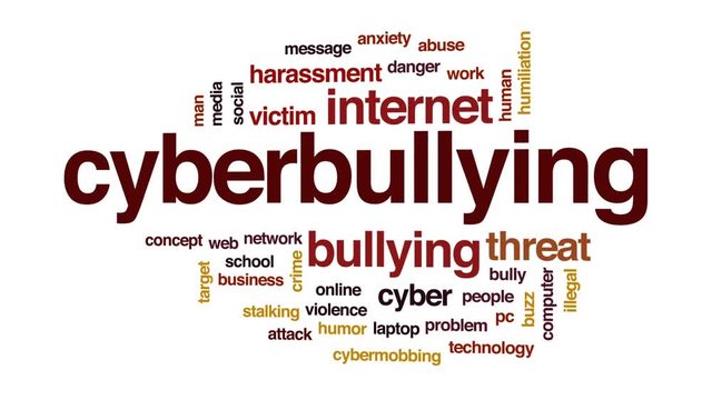 Cyberbullying animated word cloud, text design animation.
