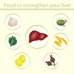 Food to strengthen your liver