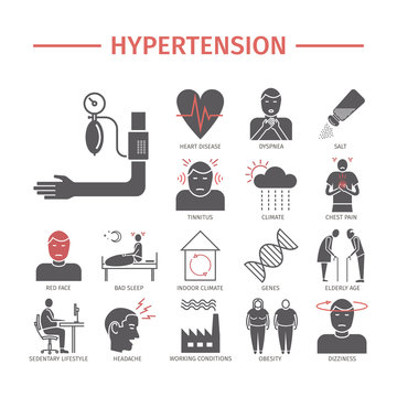 Hypertension. Symptoms, Treatment. Vector signs for web graphics.