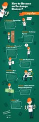 Steps for becoming an Exchange Student - Infographics Vector illustration