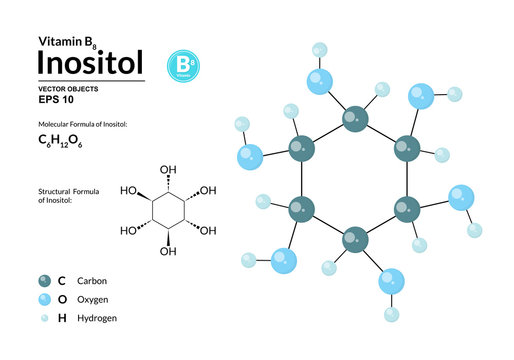 Structural chemical molecular formula and model of Inositol. Atoms are represented as spheres with color coding isolated on background. 2d, 3d visualization and skeletal formula. Vector illustration