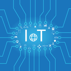 IoT - Internet of Thing Background