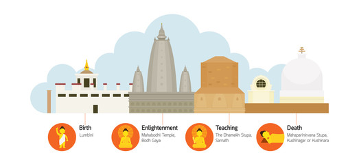 4 Place of Buddhism Holy Site