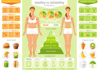 Healthy vs unhealthy people lifestyle infographics vector illustration. Fat slim young woman figure, food, fitness, diet icon set, text letter flyer. Before after girl body poster isolated background