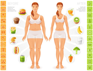 Healthy vs unhealthy people lifestyle infographics vector illustration. Fat slim young woman figure, food, fitness, diet icon set, text letter banner. Before after girl body poster isolated background