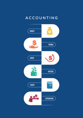 Accounting Concept
