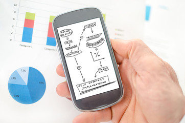 Business change concept on a smartphone