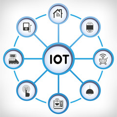 internet of thins and smart technology concept icons