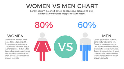 Women vs Men Chart Infographic Element - Business Vector Illustration in Flat Design Style for Presentation, Booklet, Website, Presentation etc. Isolated on the White Background.