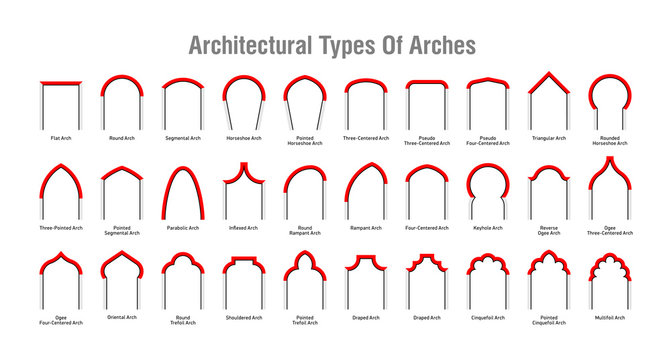 Architectural type of arches icons, arches with their forms and names