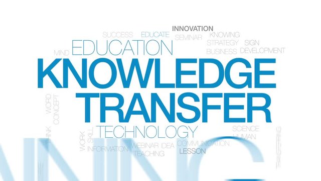 Knowledge transfer animated word cloud, text design animation. Kinetic typography.