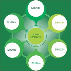 Modern business chart with green circle. Modern info graphic