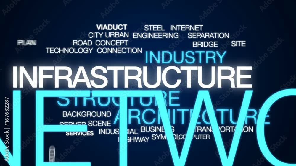 Aufkleber infrastructure animated word cloud, text design animation.
