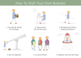 How To Start Your Business - infographic