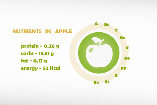 Apple nutrition infographics, healthy diet information