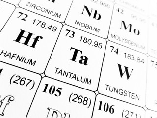 Tantalum on the periodic table of the elements