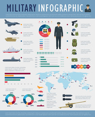 Military infographic design of army force defense