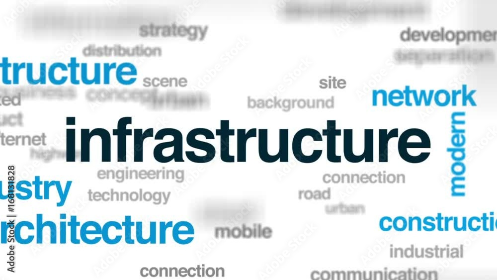 Poster infrastructure animated word cloud, text design animation.