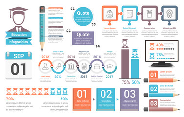 Education Infographics