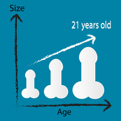 penis size concept, your penis will grow up when you older until twenty first years old, vector