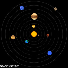 Our solar system and all different planets in it