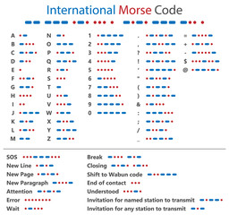 International Morse Code table, system of communication with a signal © extracoin