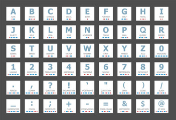 morse code and nato phonetic alphabet icons set - obrazy, fototapety, plakaty