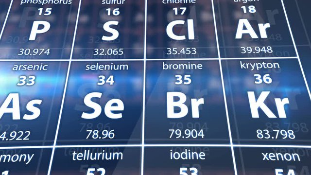 Periodic table in science lab
