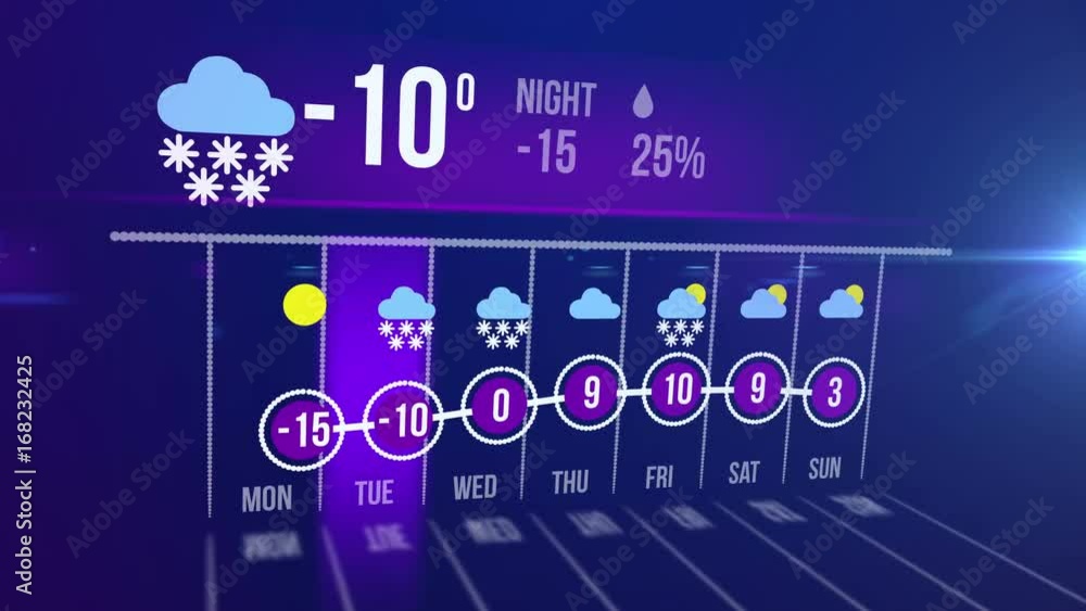 Poster weather forecast interface with a snowy cold temperature.