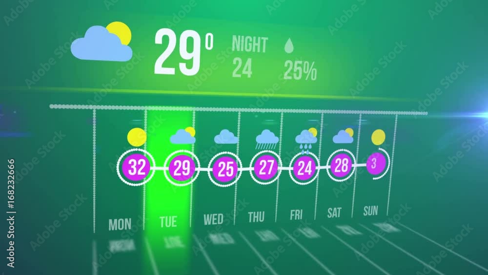 Poster abstract weather forecast interface with hot temperature on a green background.