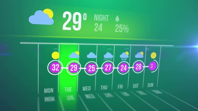 Abstract Weather forecast interface with hot temperature on a green background.