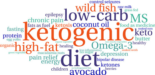 Fototapeta premium Ketogenic Word Cloud on a white background. 