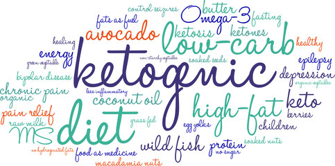 Ketogenic Word Cloud on a white background. 