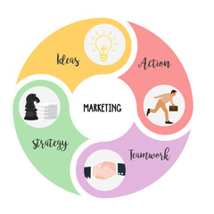 marketing elements is combination of strategy ideas action and teamwork