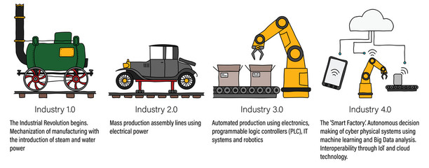 Industry 4.0 infographic representing the four industrial revolutions in manufacturing and engineering . Colour filled line art.