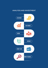 Analysis and Investment Concept