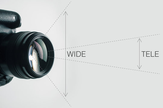 diagram showing the difference between wide angle and telephoto in photography