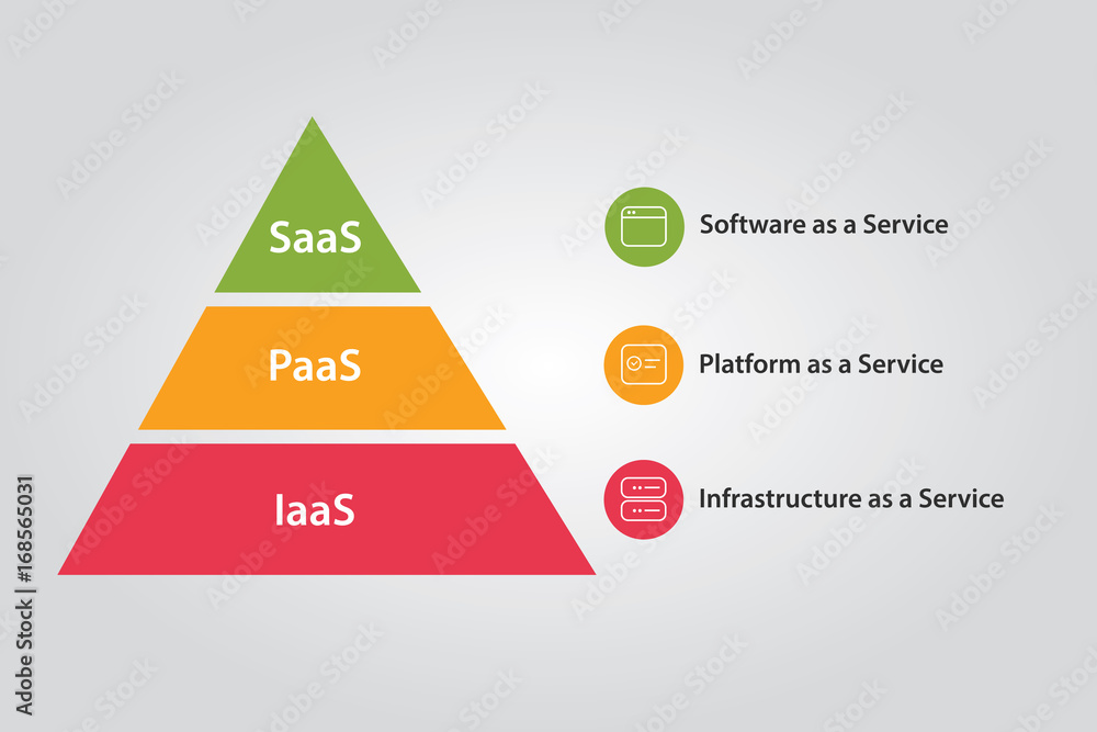 Aufkleber cloud stack combination of iaas paas and saas platform infrastructure software as a service