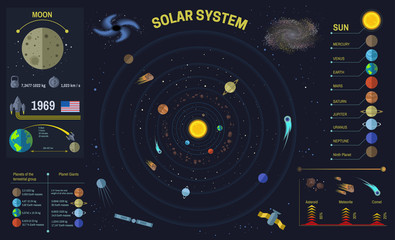 Solar system or space universe vector infographics © Sonulkaster