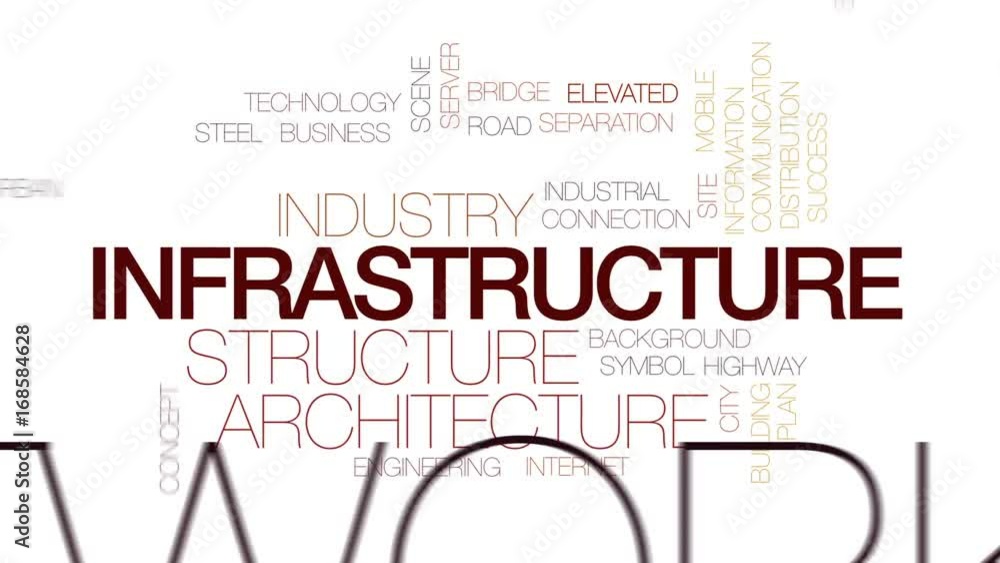 Poster infrastructure animated word cloud, text design animation. kinetic typography.