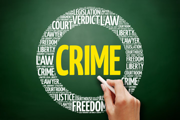 Crime word cloud collage, business concept on blackboard