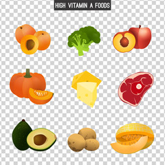 High Vitamin A Foods