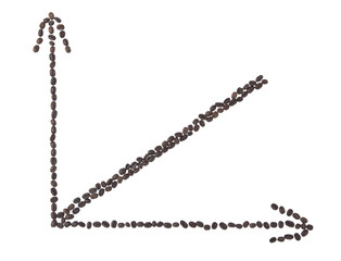 Graph of coffee beans shows stable growth